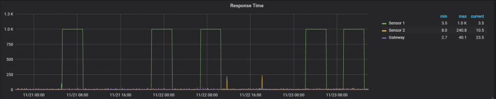 2018-11-23_13_51_48-Grafana_-_Main_Dashboard_-_Vivaldi.thumb.png.0279cb03cb21f25c7995ff1032f2f9e6.png