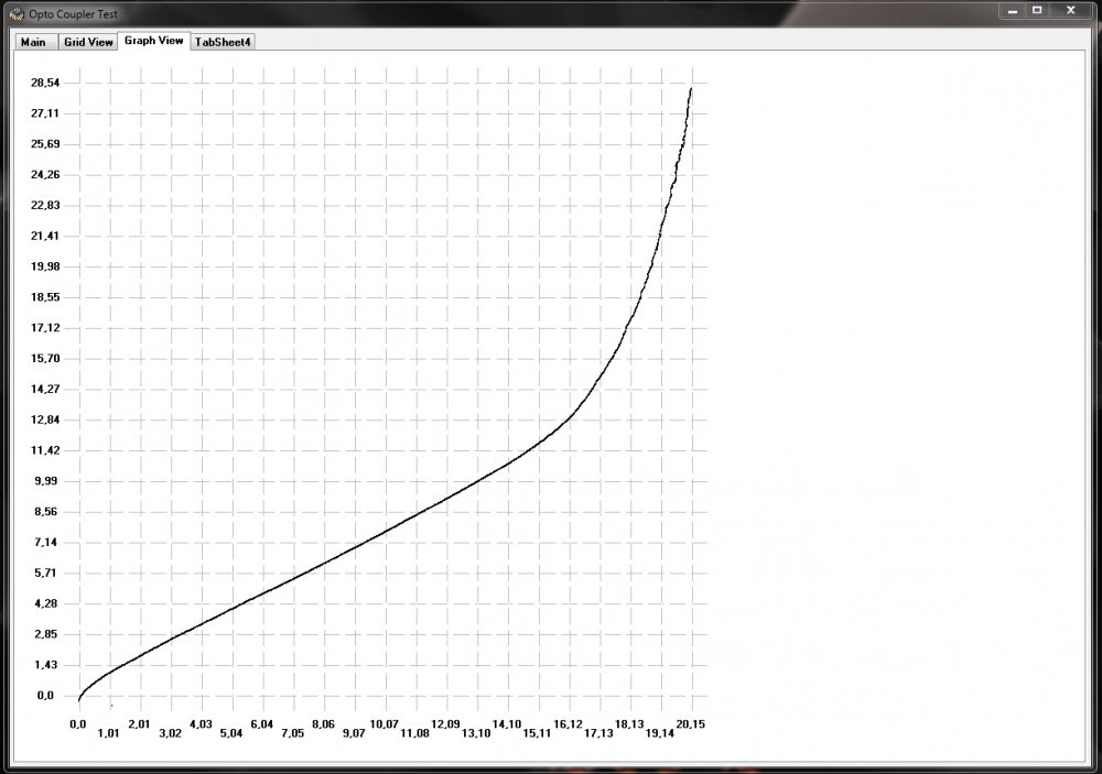 Graph_View.thumb.jpg.74f08230c900bf4a12d8269b55f4f150.jpg