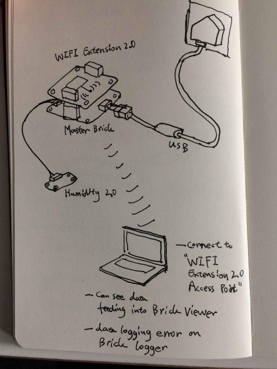 IoT_set-up_wengzh.thumb.jpg.ed5be4961004beeafa2ad63ed84d91e6.jpg