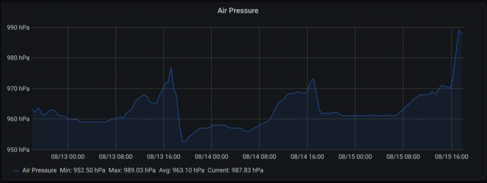 Air Pressure.png