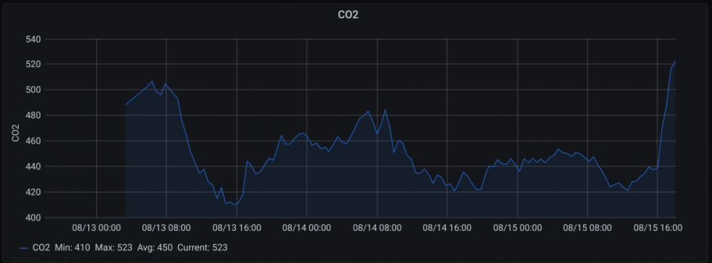 CO2.png