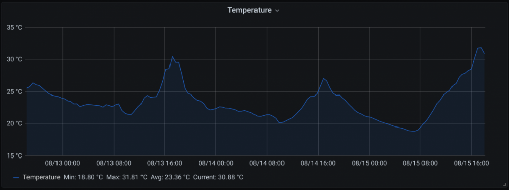 Temp.png