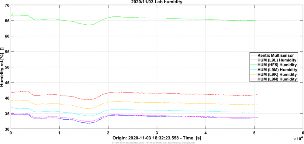 Lab_humidity_all.thumb.png.cd8b56dd1701cf23d83d016daf89278f.png