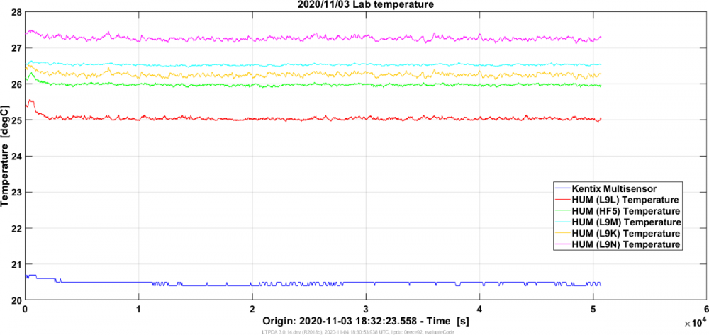 Lab_temperature_all.png