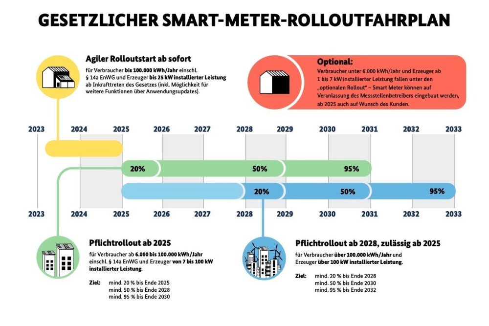 smartmeter.jpg