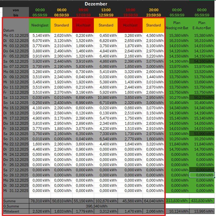 Dezember Verbrauch .jpg