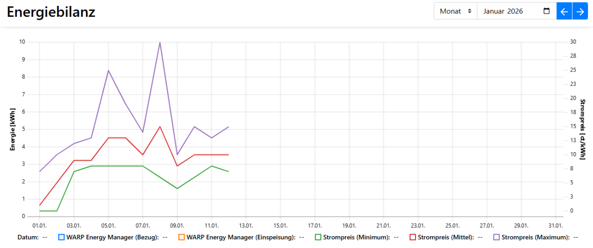 Energy Manager 2.0 - Energiebilanz Energiemesskurve korrekt darstellen