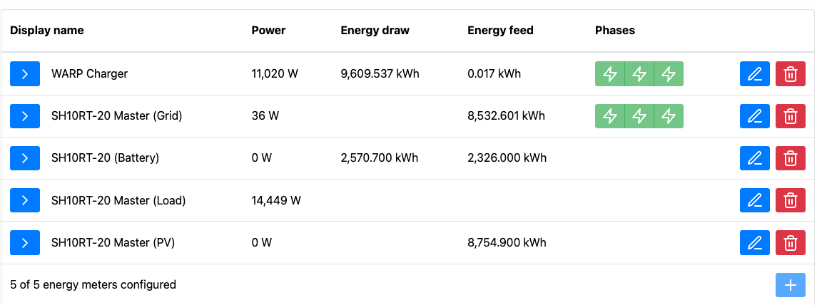 WARP2 Charger und Sungrow WR - ModBus