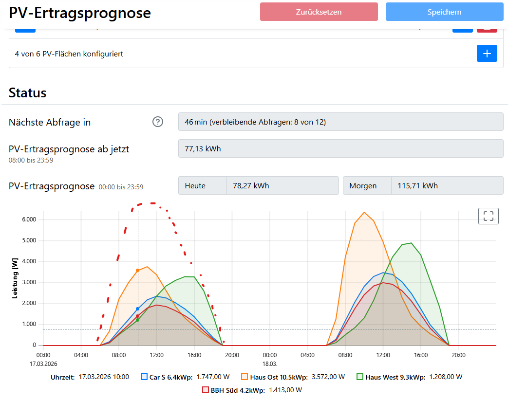 PV-Ertragsprognose - Darstellung der Summe