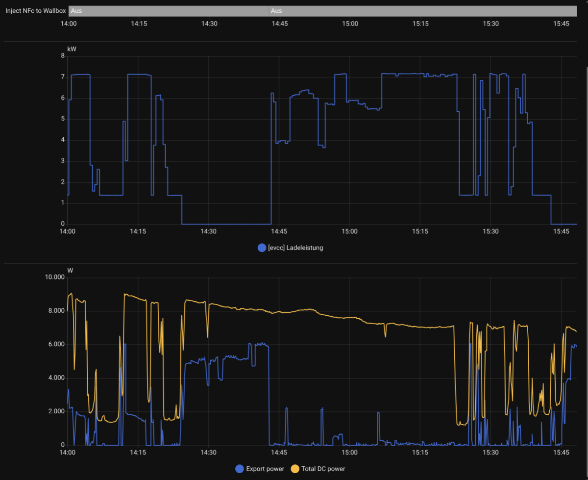 Wallbox Warp 2 Pro: Automatische Fortsetzung der Ladung nach EVCC-Unterbrechung (OCPP + RFID)