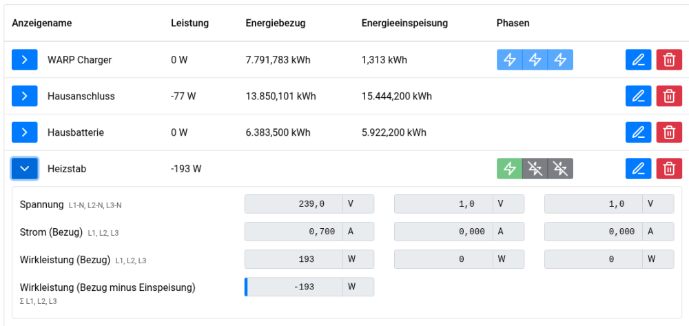 Hier werden die letzten Strahlen der Abendsonne verheizt.